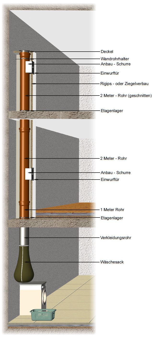 KG Set mit Beschreibung